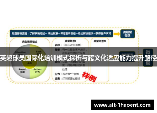 英超球员国际化培训模式探析与跨文化适应能力提升路径