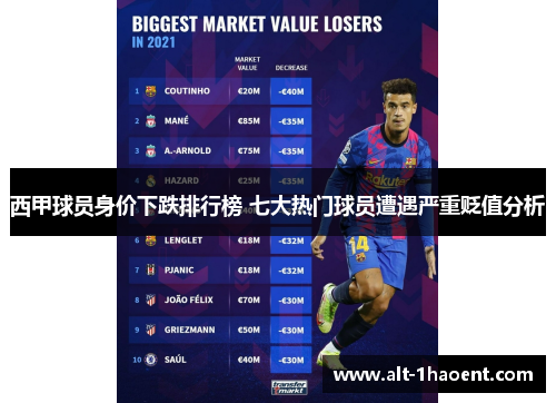 西甲球员身价下跌排行榜 七大热门球员遭遇严重贬值分析
