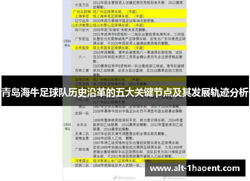 青岛海牛足球队历史沿革的五大关键节点及其发展轨迹分析