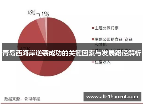 青岛西海岸逆袭成功的关键因素与发展路径解析